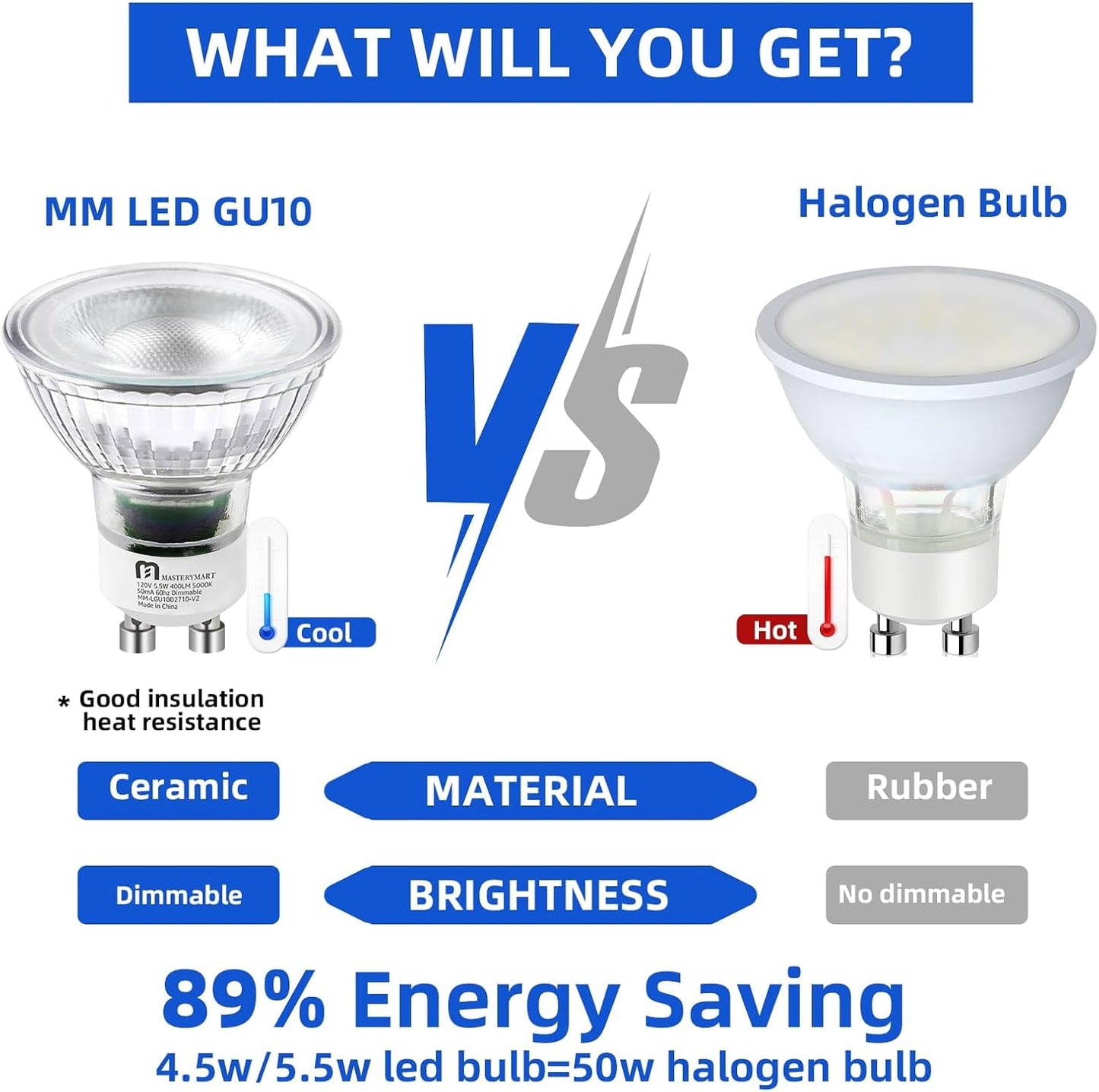 120 Pcs of GU10 LED Bulbs - Dimmable, 5.5W