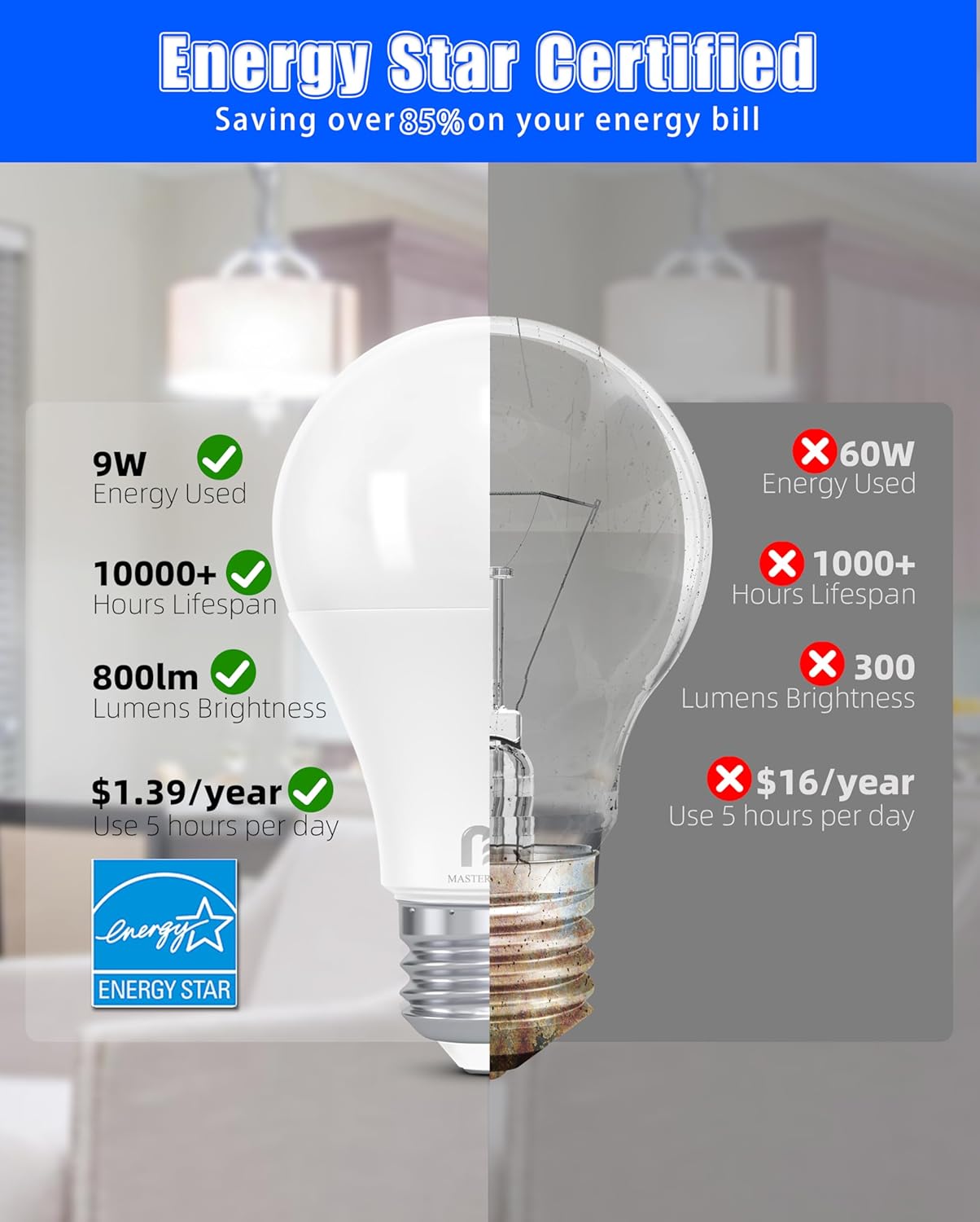 120 Pcs of A19 LED Bulbs - Non-dimmable