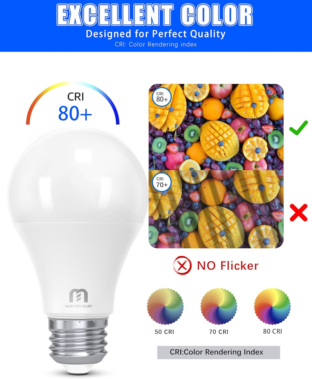 120 Pcs of A19 LED Bulbs - Non-dimmable