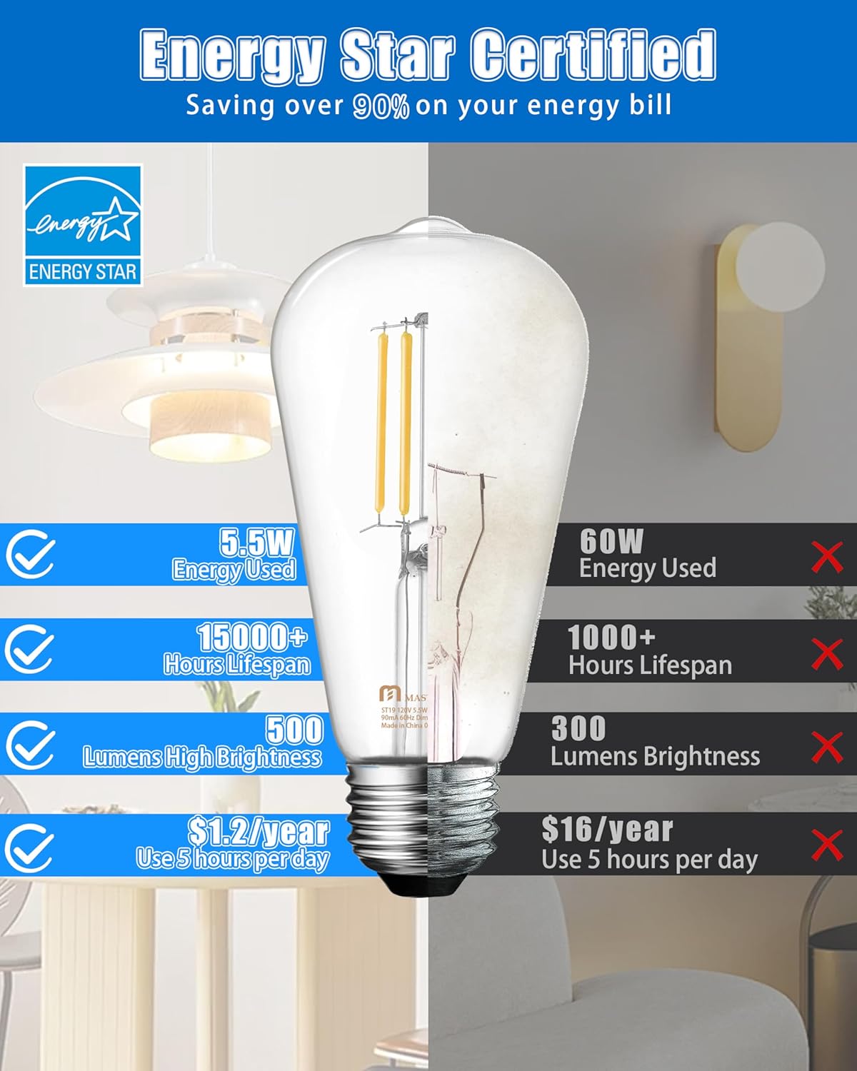 12 Pcs of ST19 LED Glass Bulbs - Dimmable, 5.5W