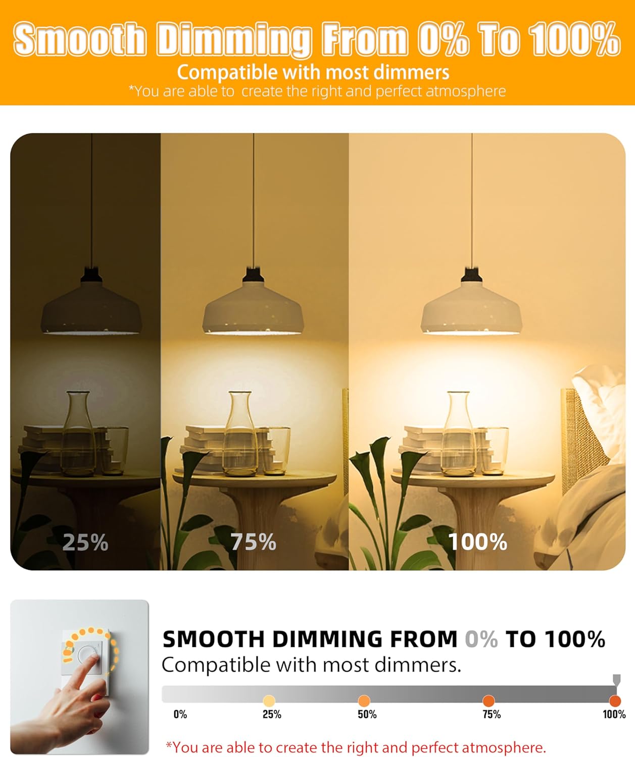 120 Pcs of A19 LED Bulbs - Dimmable
