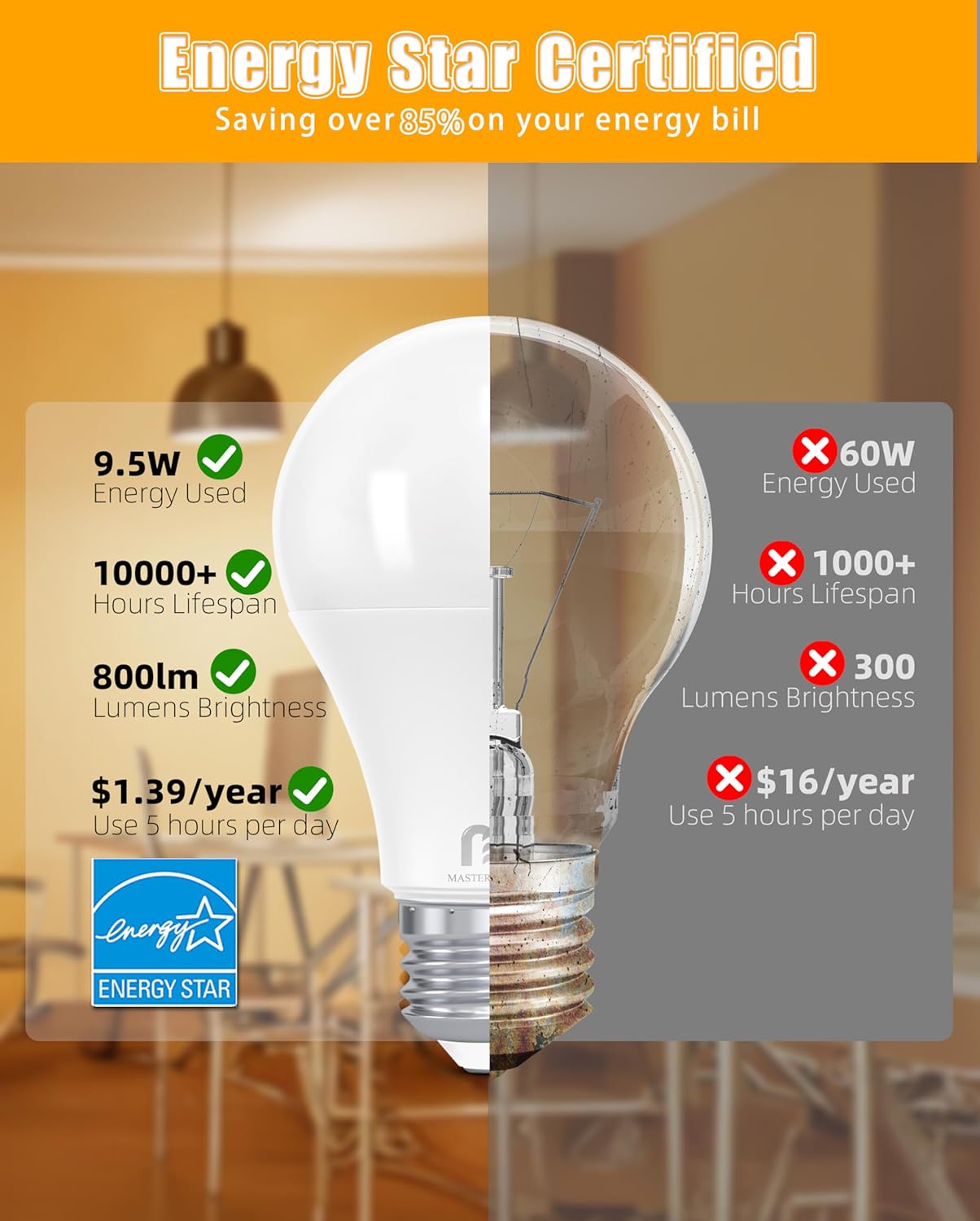 120 Pcs of A19 LED Bulbs - Dimmable